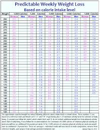 79 Exact Bmr Chart Female