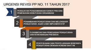 Praktek kerja pada instansi pusat/daerah pertukaran dg swasta. Perubahan Pp Manajemen Pns Jamin Pengembangan Karier Dan Kompetensi Pns Kabupaten Pringsewu