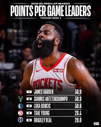 Want to create your own ratings and rankings? Nba Com Stats On Twitter Stat Leaders Thread The Total Points And Points Per Game Leaders Through Week 6 Of The Nba Season