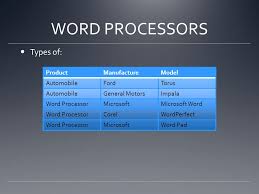 Microsoft word is a word processing program that was first developed by microsoft in 1983. Word Processing Definition A Word Processor More Formally Known As Document Preparation System Is A Computer Application Program Used For The Production Ppt Download