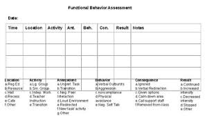 Abc Chart For Functional Behavior Assessments