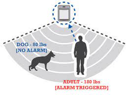 To give you an idea of how adt's home security system works, we have broken down their services, monitoring, packages, and so, you may be wondering just how adt actually works in practice. Adt Motion Sensors What You Need To Know Adt Security