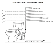 Туалетный насос - измельчитель JEMIX STP-100 Люкс