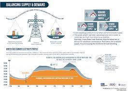 Busting a nut or load across a row of kneeling bangladeshi whore's or. Infographics Load Shedding And Electricity Supply Brand South Africa