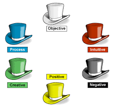 Teaching Children English Using The Six Thinking Hats Technique Six Thinking Hats Teaching Kids Teaching