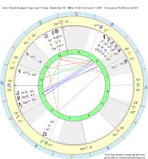 Birth Chart Harry Styles Bridges Virgo Zodiac Sign Astrology