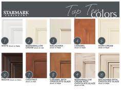 Starmark inset cabinetry is a style of cabinetry where the door is set into the face frame, instead of overlaying the face frame. 81 Starmark Cabinets Ideas Starmark Cabinetry Kitchen Remodel