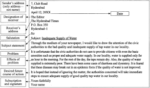 Formal Letter Writing Topics For Class 10 Format Samples Examples Learn Cram