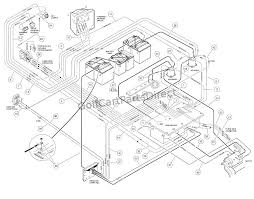 Kia wiring diagrams free download. Diagram Club Car Wiring Diagram 48v Full Version Hd Quality Diagram 48v Logicdiagram Destraitalia It