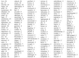 Useful english collocations in alphabetical order. Faces Of Product Pleasure 25 Positive Emotions In Human Product Interactions Emotion Words Positive Emotions Emotions