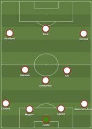 They're still waiting to improve on that. 5 Best England Formation 2020 England Lineup 2020 England National Football Team England Line Up National Football Teams
