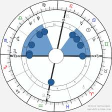 Julian Assange Birth Chart Horoscope Date Of Birth Astro