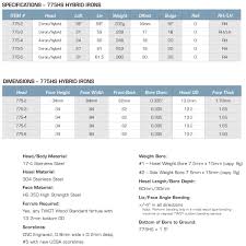 59 skillful tom wishon driver length chart