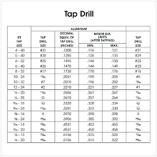 drill size for 5 16 tap 5 tap drill tap drill chart 5 form