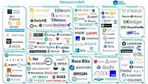 Ethereum defi ecosystem defi is the movement that leverages decentralized networks to transform old financial products into trustless and transparent protocols that run without intermediaries. The Defi Series An Overview Of The Ecosystem And Major Protocols By Alethio Alethio Medium