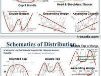 مجتمع تكرتشارت السوق السعودي الأفكار trading charts chart map