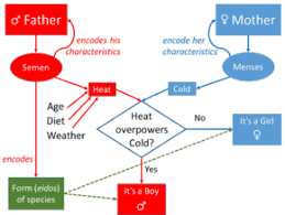 Superior teacher support to save time and make teachingeasy. Natural Science Wikipedia