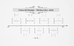 Linea Del Tiempo Mexico 1821 1876 By Danny Gonzalez On Prezi Next