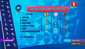 May 23, 2021 · сборная россии выиграла общий медальный зачет чемпионате европы по водным видам спорта, который проходил в будапеште. Epjobzlt4zoqim