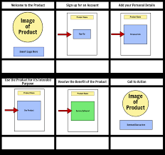 5 Modelli Di Storyboard Video Marketing Esempi Di Storyboard