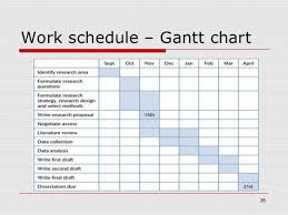 5 work schedule u gantt chart 26 sample of gantt chart for