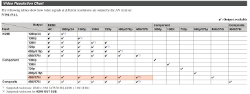 Hdmi Upconversion For The 515 And 616 Product Support Blog