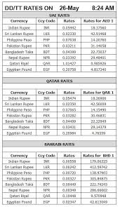 Fame Dubai Home Famedubai Magazine Your Daily Dose Of Lifestyle Shopping Trends In Uae Forex Gold Rate Rate