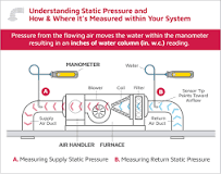 What is Static Pressure in HVAC? | Lennox