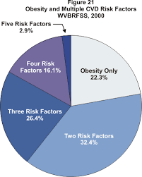 Obesity Facts Figures Guidelines