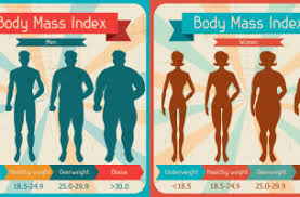 De bmi (body mass index) is een internationaal gebruikte maat de bmi geeft een inschatting van hoe gezond je lichaamsgewicht is. Ein Jahr Leben Mit Magenbypass Von Kopf Bis Fuss