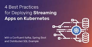 Best Practices For Deploying Confluent Kafka Spring Boot