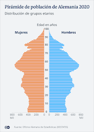 Check spelling or type a new query. Jubilaciones El Tema Electoral Mas Controvertido En Alemania Elecciones En Alemania Dw 15 06 2021