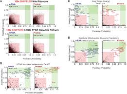 We're joined by the awesome jesse cox (@jessecox) for a lively chat about jesse's history of teaching history, statues straight from the meanwhile jesse has a new guilty pleasure game. The Molecular Landscape Of The Aging Mouse Liver Biorxiv