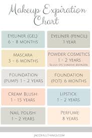 How Long Does Makeup Last Jac Of All Things