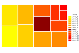 Creative Excel Charts Advanced Excel Charts Fancy Excel