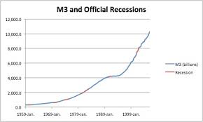 money supply cqca business research