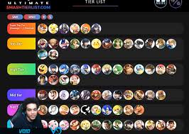 Super Smash Bros Ultimate Tier List For Patch 2 0 By Void