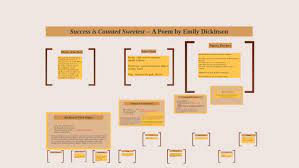 Using a rhyme scheme of abcb, so that the last word of the second and the fourth lines rhymes. Success Is Counted Sweetest A Poem By Emily Dickinson By Manvi Lohia