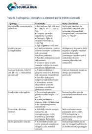 uilscuola - News update