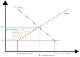 Pin Auf Diagramme
