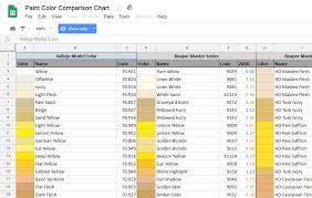 paint color comparison chart plague foundry