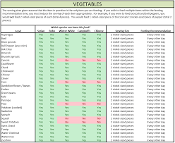 Safe And Unsafe Foods For Hamsters Food Nutrition