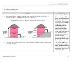 A gated community in malaysia is generally focused on the need for a safer community with secured and guarded surroundings. Penduduk Geta Bbr Klang Garis Panduan Gated Community And Guarded Neighbourhood Jpbd Kpkt