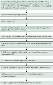 The strategy of making a case study. Intensive Care Management Of Coronavirus Disease 2019 Covid 19 Challenges And Recommendations The Lancet Respiratory Medicine