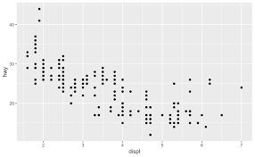 That makes it really easy for us to break down the plot. 3 Data Visualisation R For Data Science