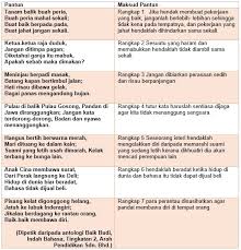 Biar putih tulang , jangan putih mata. Pantun Nasihat Tingkatan 2 World Languages Quiz Quizizz