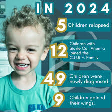 CURE Childhood Cancer Association