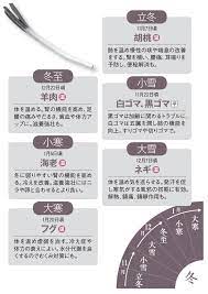 写真 図版 2020年 未病 体調管理の目安に 専門家監修 二十四節気薬膳カレンダー aera aera dot アエラドット 薬膳 漢方医学 二十四節気