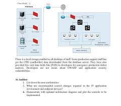 Sending money via your bank can be expensive because of markups they add to the exchange rate. Router Case Study 3 Pqr Bank Www 2 Ids E Banking Web Chegg Com