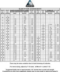 17 Unbiased Ice Skate Conversion Chart